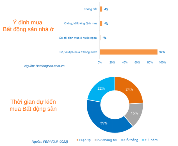 Thị trường BĐS cuối năm để dành cơ hội cho nhà đầu tư dài hạn - 2