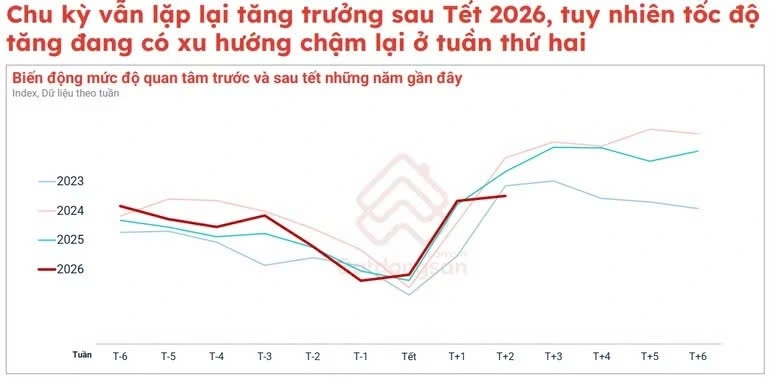 thị trường bất động sản kịch bản nào cho quý tiếp theo của năm 2026 hình ảnh 1 thi truong bat dong san kich ban nao cho quy tiep theo cua nam 2026 hinh anh 1